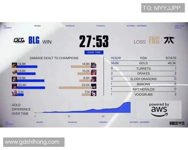 S15LOL赛事中BLG战队心理素质排名第一展现强大心理承受能力