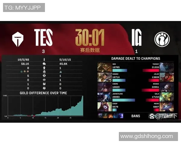 电竞比分最新英雄联盟比赛经验分析IG战队表现突出引领潮流