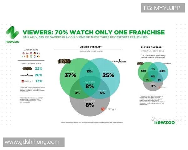 电竞实时数据张静专访回顾DOTA2发展历程与未来展望