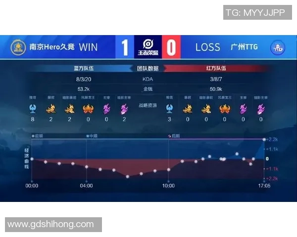 电竞数据电竞比分城市赛分析FPX选手个人能力的精彩表现与战术执行