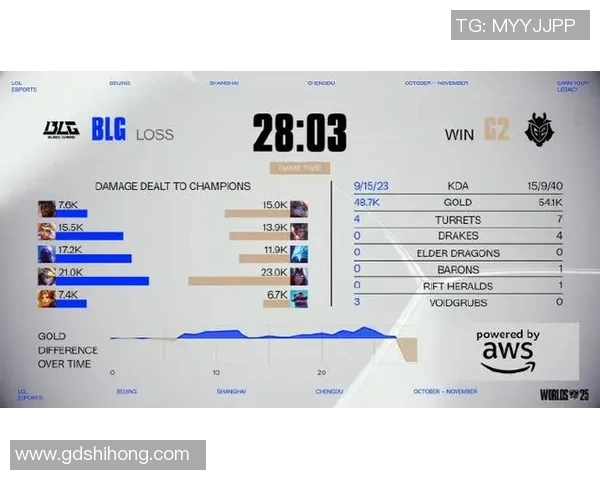 esports最新数据BLG状态引发热议CSGO圈内对战队表现的争论与思考 esports最新数据BLG状态引发热议CSGO圈内对战队表现的争论与思考