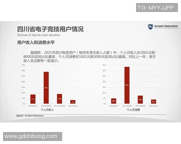 esports数据专访李伟探讨英雄联盟如何在全球电竞市场中脱颖而出 esports数据专访李伟探讨英雄联盟如何在全球电竞市场中脱颖而出