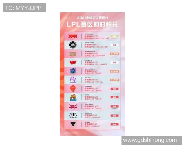 2026电竞新闻全球总决赛积分榜更新WE战队以83分稳居第一名